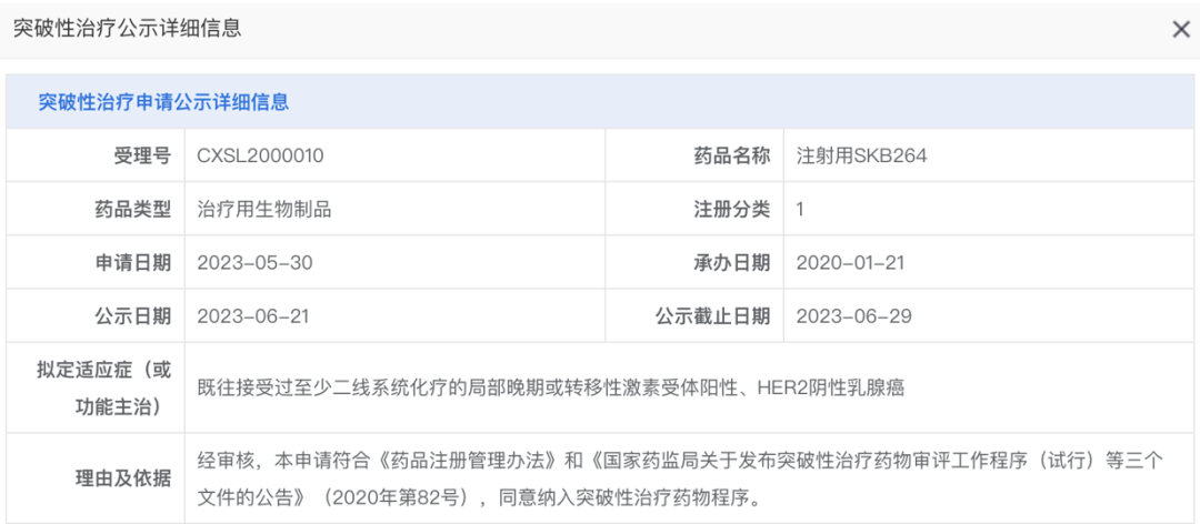 图1. 注射用SKB264突破性治疗公示详情，来源：CDE官网