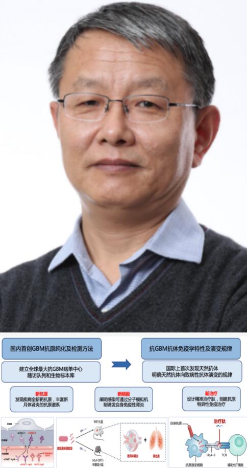 2025年度华医科技奖揭晓,北大医学7项成果上榜